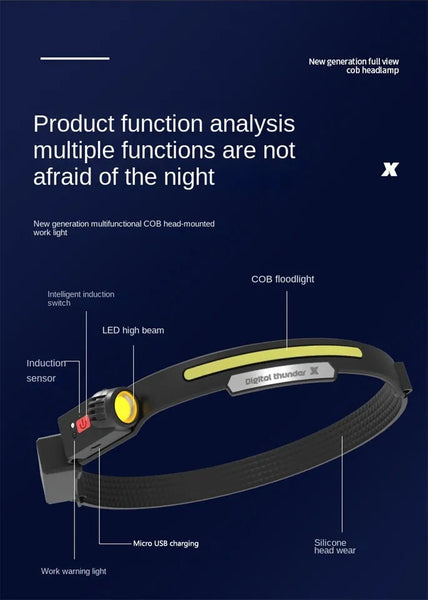 Rechargeable Powerful LED Head Lamp