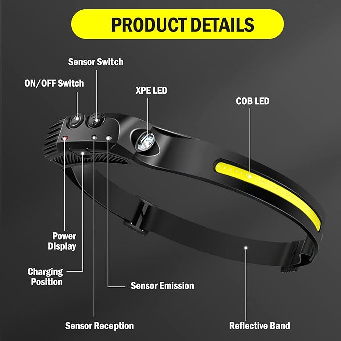 LED Head Lamp Flashlight with Motion Sensor