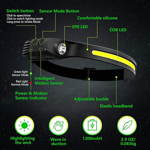 LED Head Lamp Flashlight with Motion Sensor