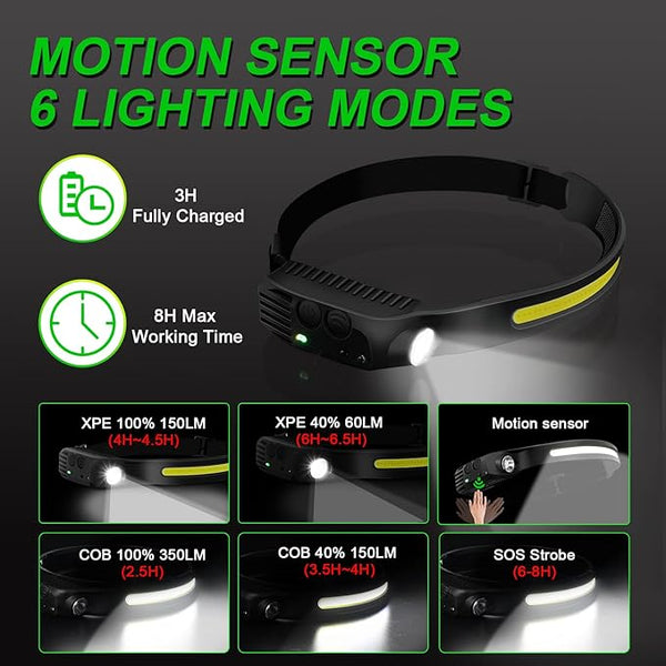 LED Head Lamp Flashlight with Motion Sensor