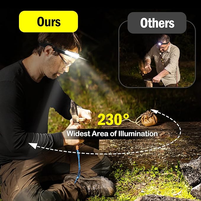 LED Head Lamp Flashlight with Motion Sensor