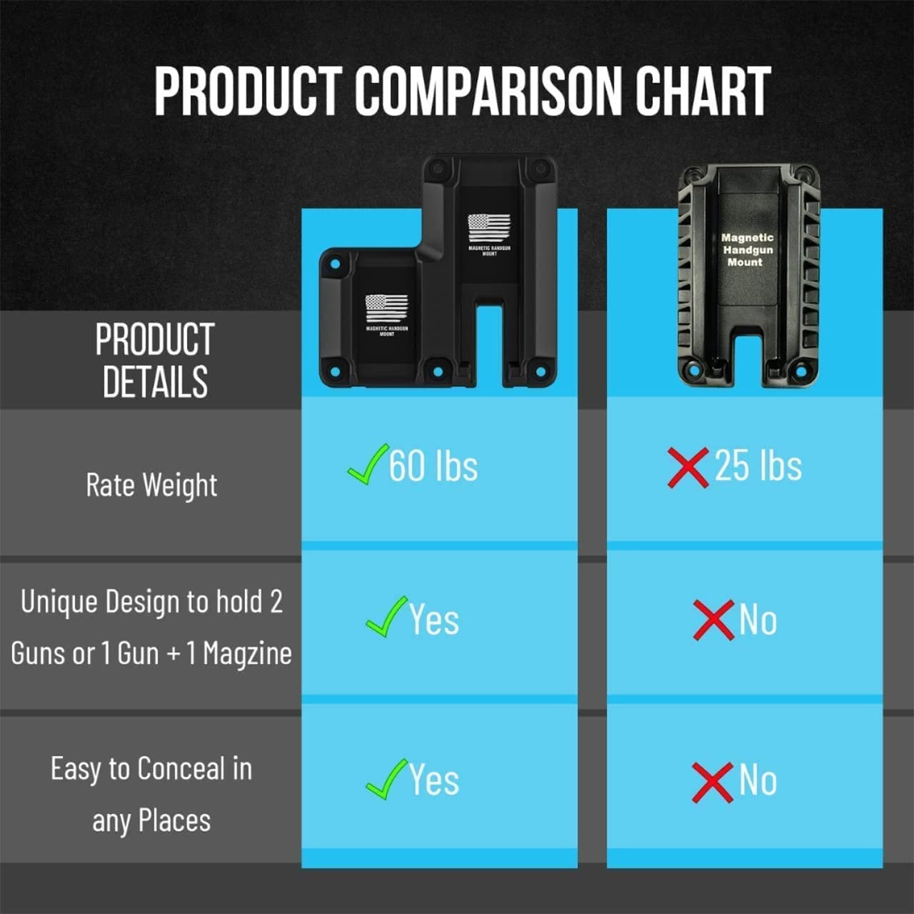 Magnetic Bandook Mount Universal